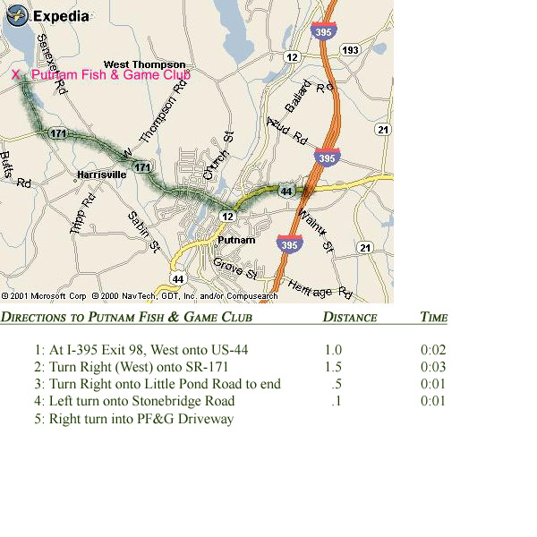 directions
