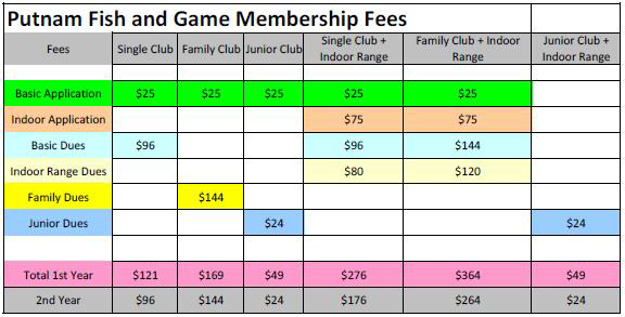 pfg-fees